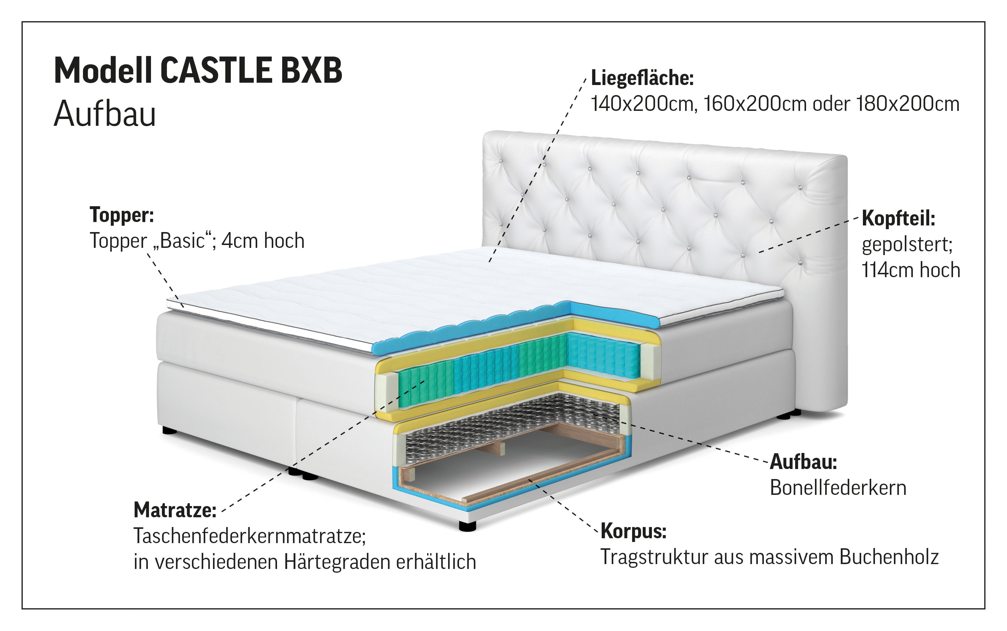 Thumbnail - COTTA Boxspringbett "Castle", mit Strasssteinen im Kopfteil, inkl. Topper