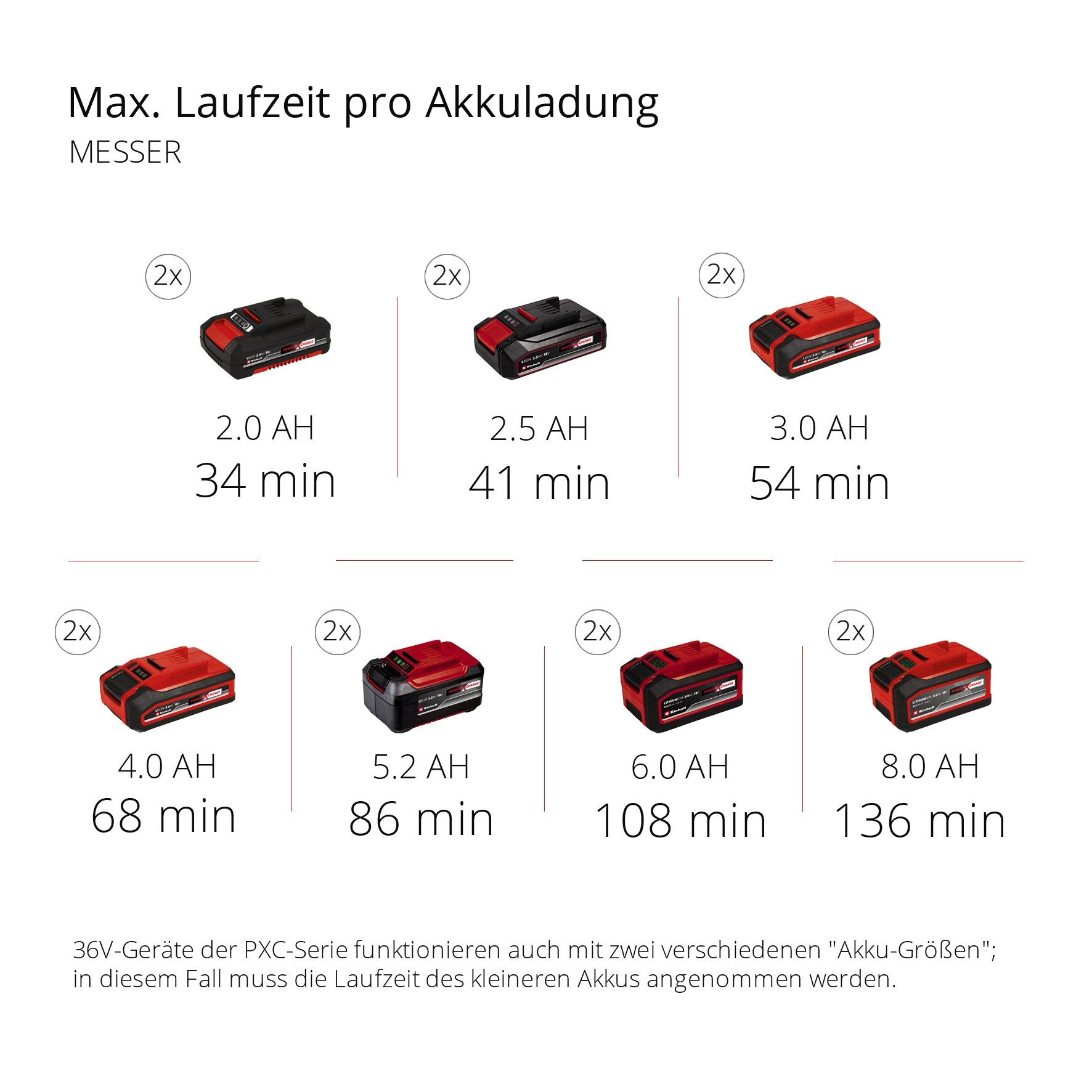 Einhell Garten-Multifunktionsgerät »GE-LM 36/4in1 Li-Solo«, ohne Akku und Ladegerät