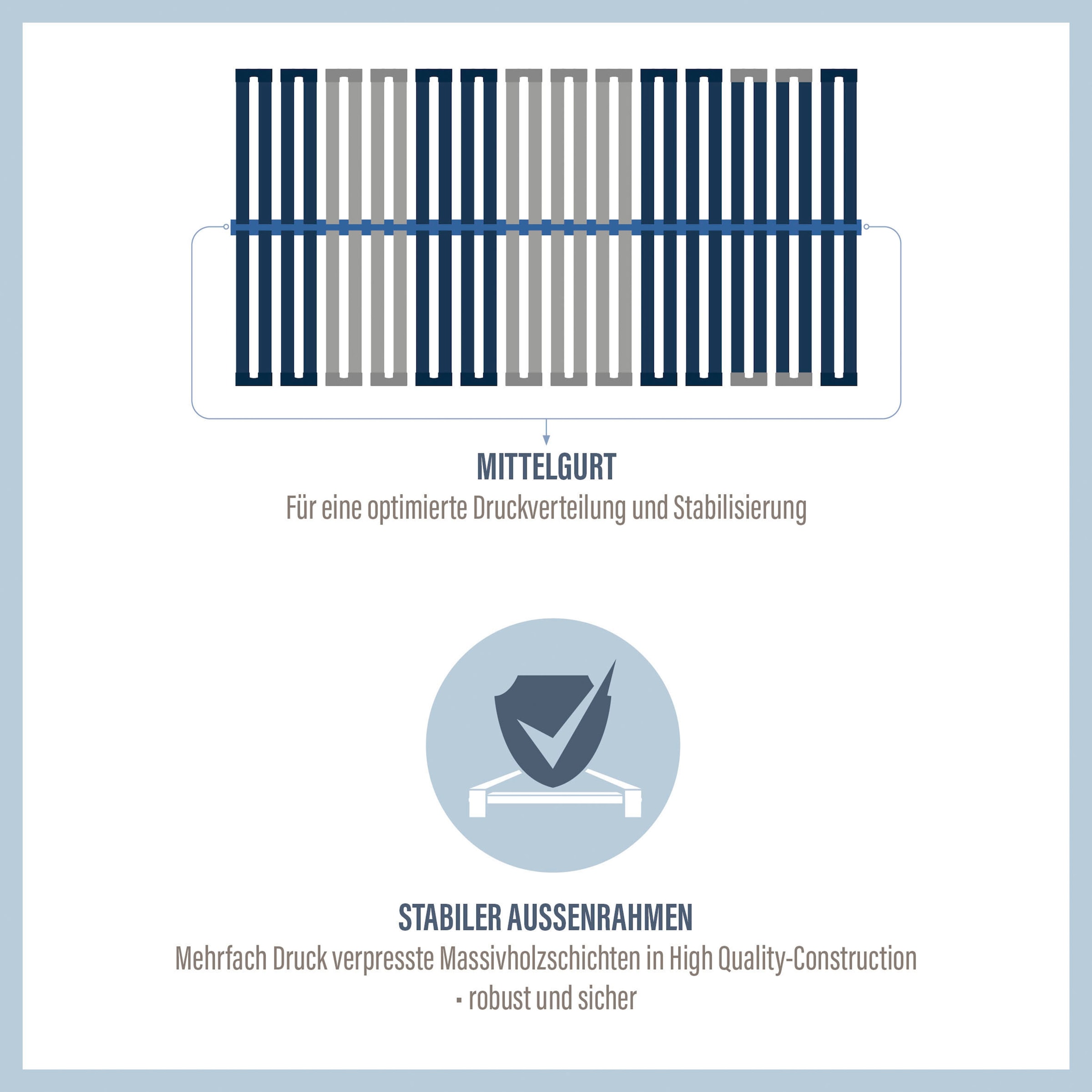 Beco Lattenrost »Dura Flex LR-K«, (1 ENGEL BAUR St.), ideal zertifiziert Zonen, für 7 | BLAUER Doppelbetten