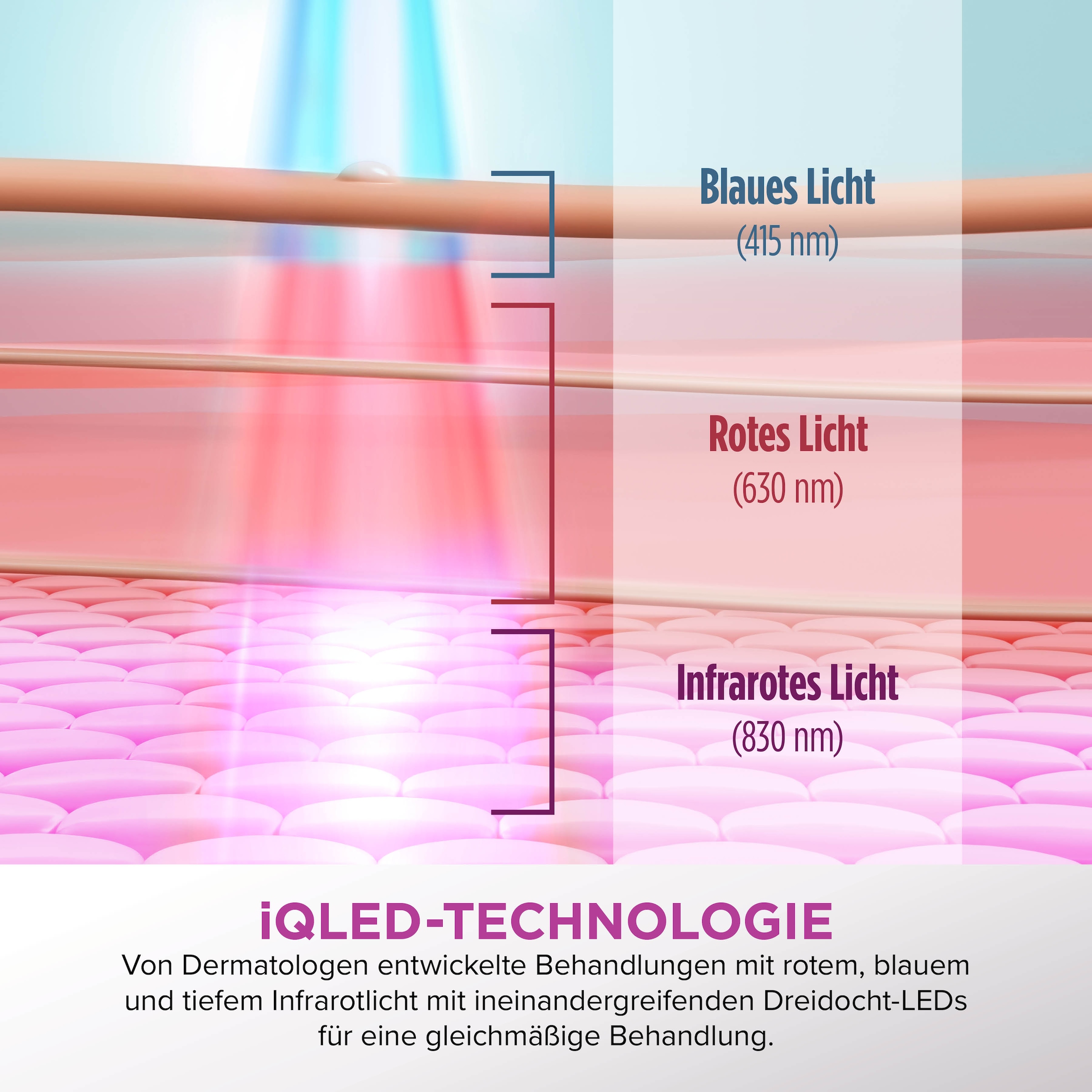 Shark LED-Gesichtsmaske »Shark CryoGlow LED-Maske + Kühlung der Augenpartie FW312EUPL« CryoGlow - unsere neue medizinisch zertifizierte Innovation