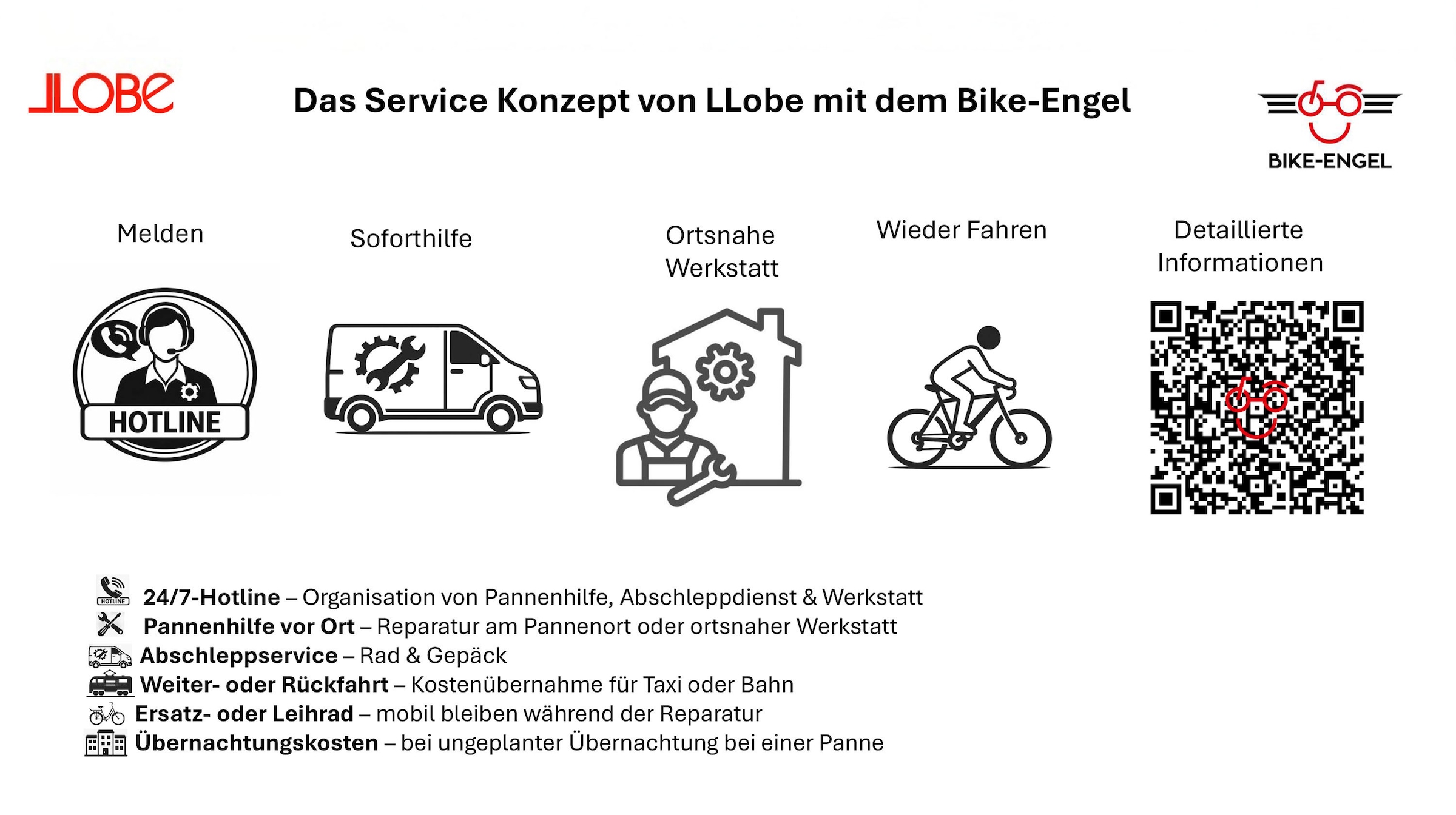 LLobe »CityVenture E-Bike 27,5" Ontario RM, blau« 2 Gang Nabenschaltung Heckmotor 250 W