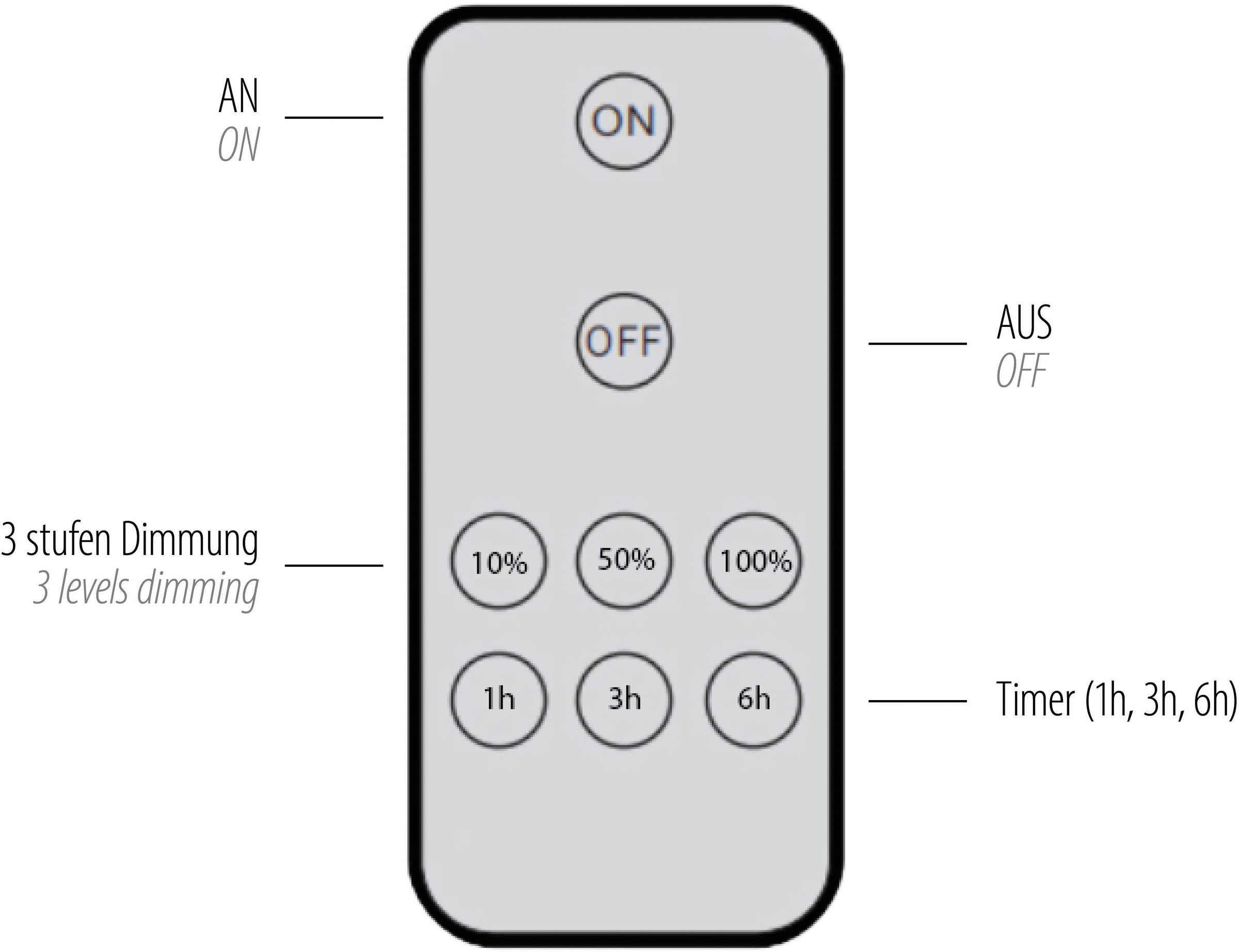 JUST LIGHT LED Wandleuchte »ARCHIE« LED-Board 1 Stk. Warmweiß Dimmbar, IR-FB, Memoryfunktion, USB-Kabel