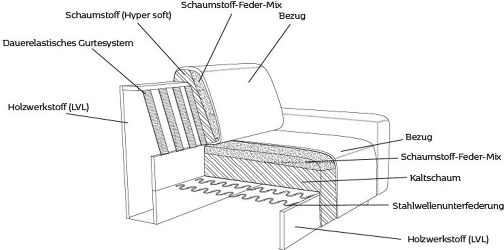 FLEXLUX Ecksofa »Lucera Chaislongue + 2,5 Sitzer«, modern & anschmiegsam, Kaltschaum, Stahl-Wellenunterfederung