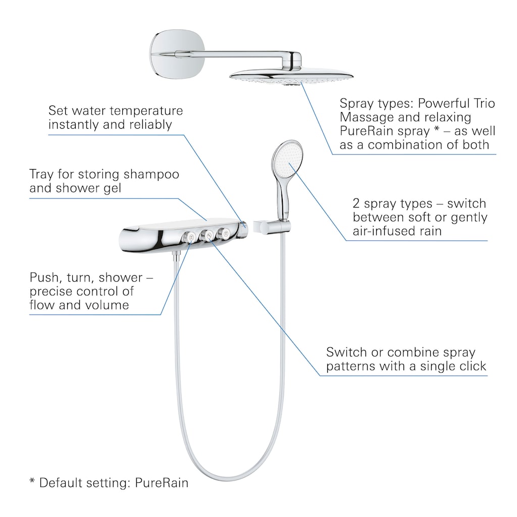 Grohe Duschsystem »Rainshower System SmartControl«, (Packung)