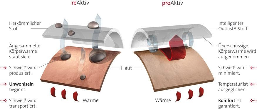 Hydas Bauch- und Rückenstützgürtel »Stützbandage mit Outlast®«, in drei Stärken mit Outlast