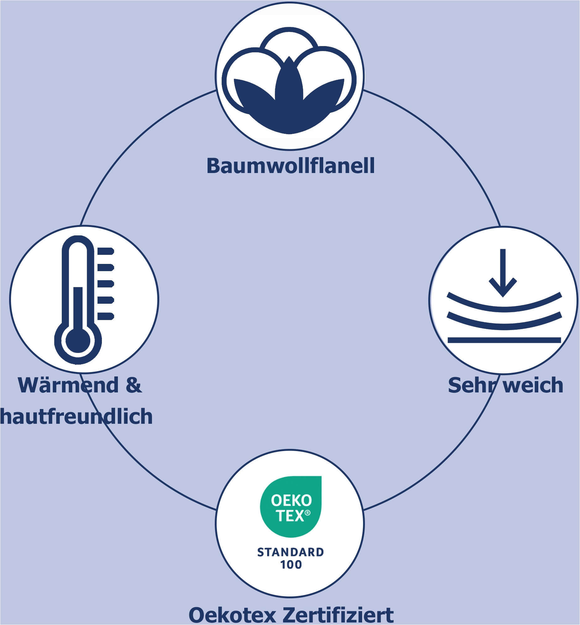 good morning Bettwäsche "Flanel Uni" 2 Stk. tlg. Flanell, Biber, Baumwolle, günstig online kaufen