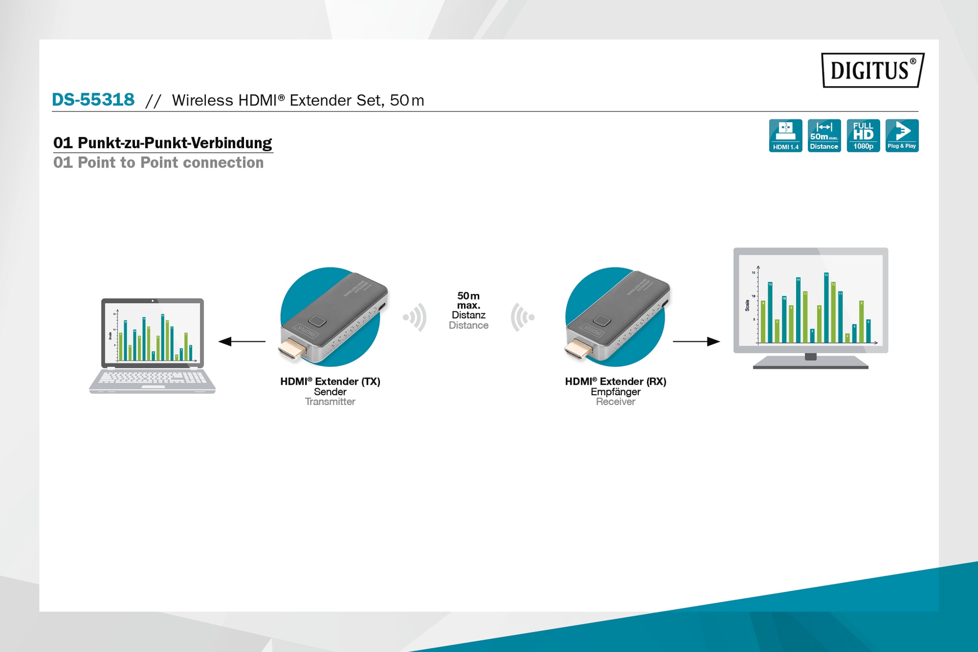 Digitus Video-Adapter »Wireless HDMI Extender Set, 50 m«