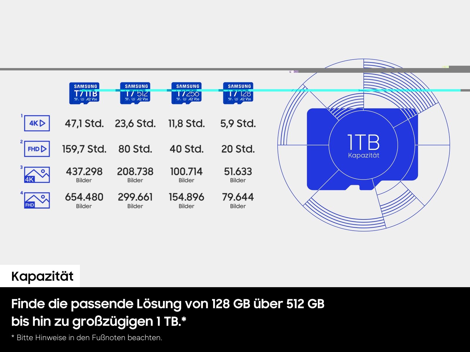 Samsung Speicherkarte »T7« (256 GB Video Speed Class 30 (V30) 170 MB/s Lesegeschwindigkeit)