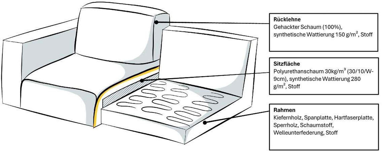 Home affaire Ecksofa »Tournon L-Form, Breite 232 cm, Breitcord« Designsofa im nordischen Stil, Wellenunterfederung, Metallfüße