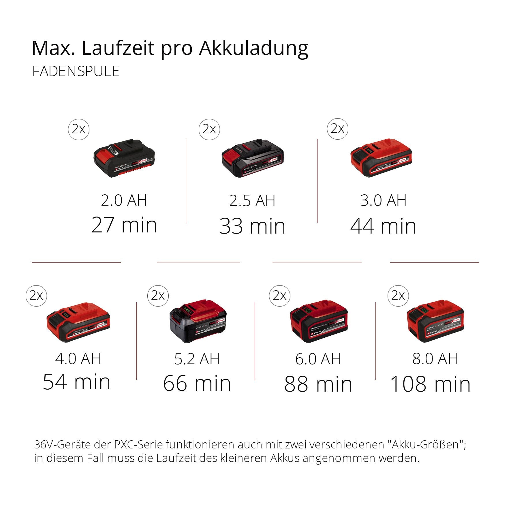 Einhell Garten-Multifunktionsgerät »GE-LM 36/4in1 Li-Solo«, ohne Akku und Ladegerät