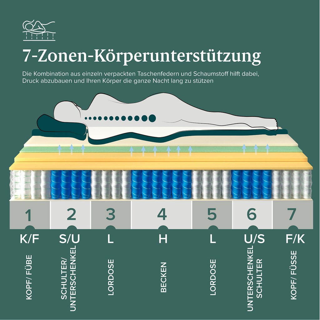 ZINUS Taschenfederkernmatratze »Taschenfederkernmatratze »Tight Top Pocket Hybrid iCoil® Vitality«, zonale Ausrichtung, 30 cm hoch, 7 Zonen«, 450 Federn, (1 St.)