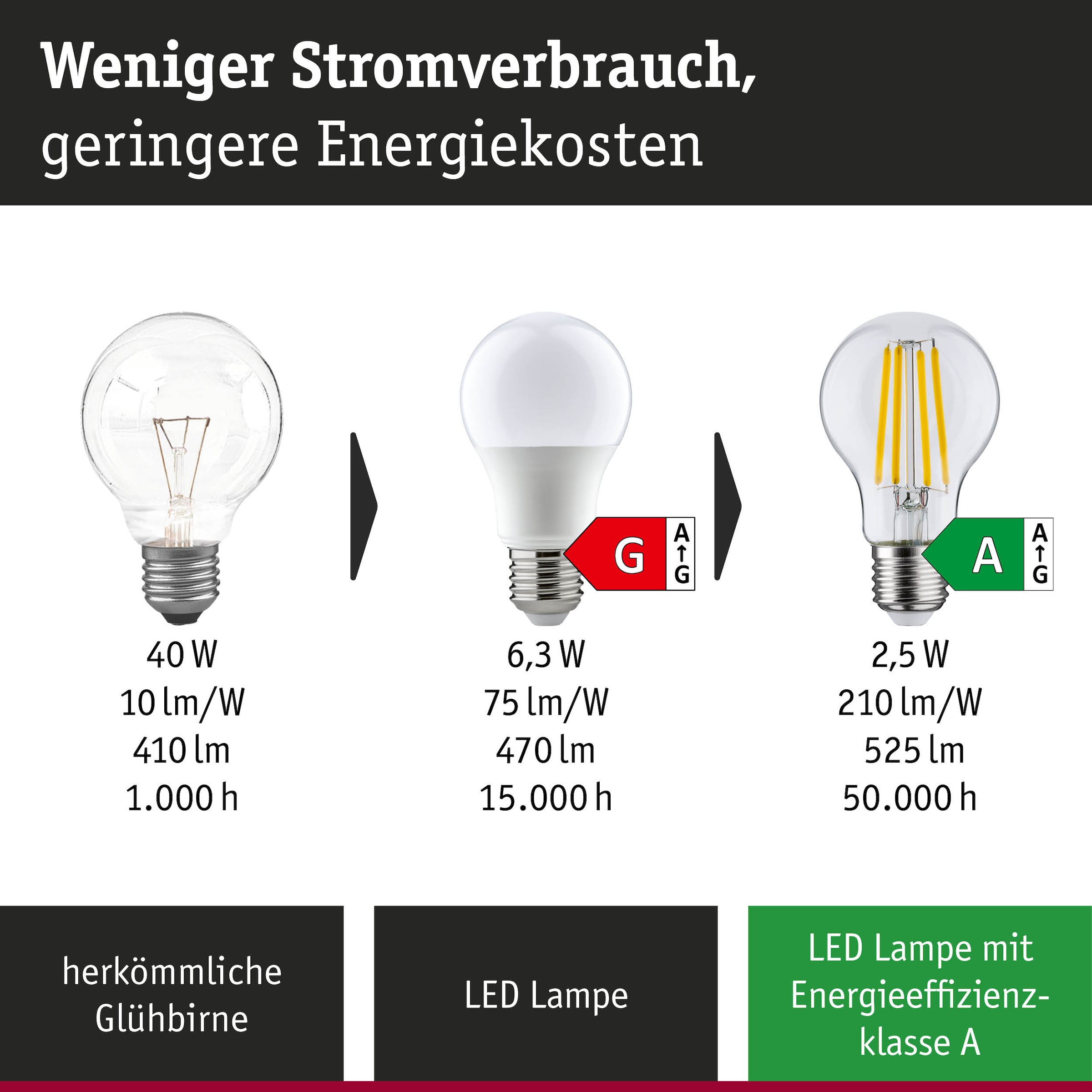 Paulmann LED-Leuchtmittel »Efficient-Line Filament 230V LED Birne E27 1 St. 1055lm 5W 4000K Klar« E27 1 Stk. Neutralweiß