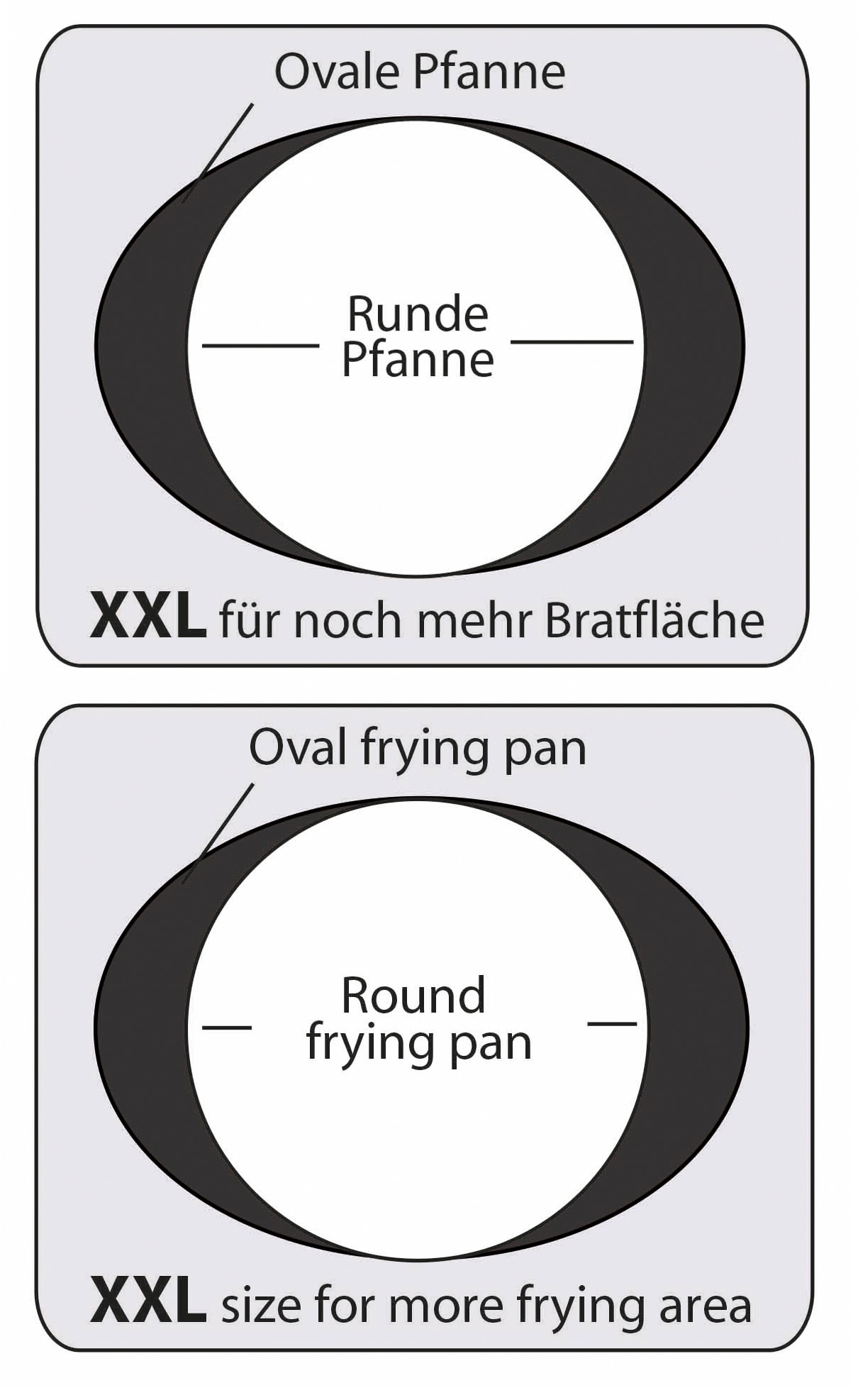 STONELINE Fischpfanne »XXL«, Aluminiumguss, auch ideal für Schnitzel, Induktion