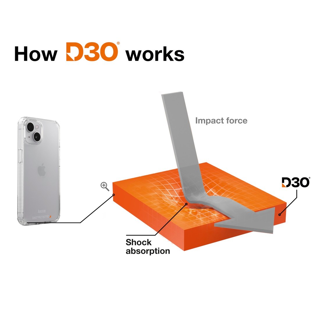 Hama Smartphone-Hülle »Handyhülle „Extreme Protect“ für iPhone 14 (stoßfest, sturzsicher)«, iPhone 14