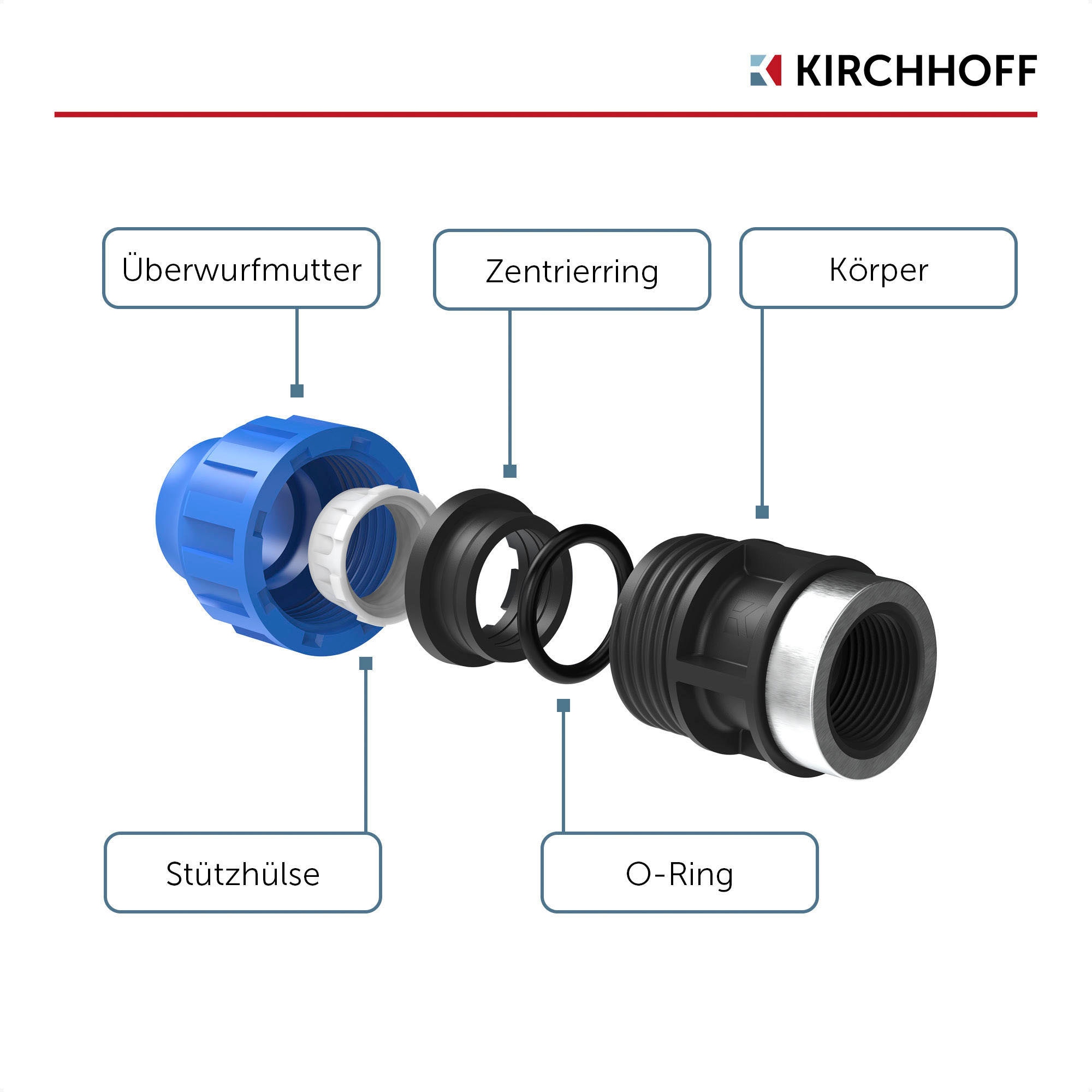 Kirchhoff Anschlussstück, HDPE Rohr, 32 mm