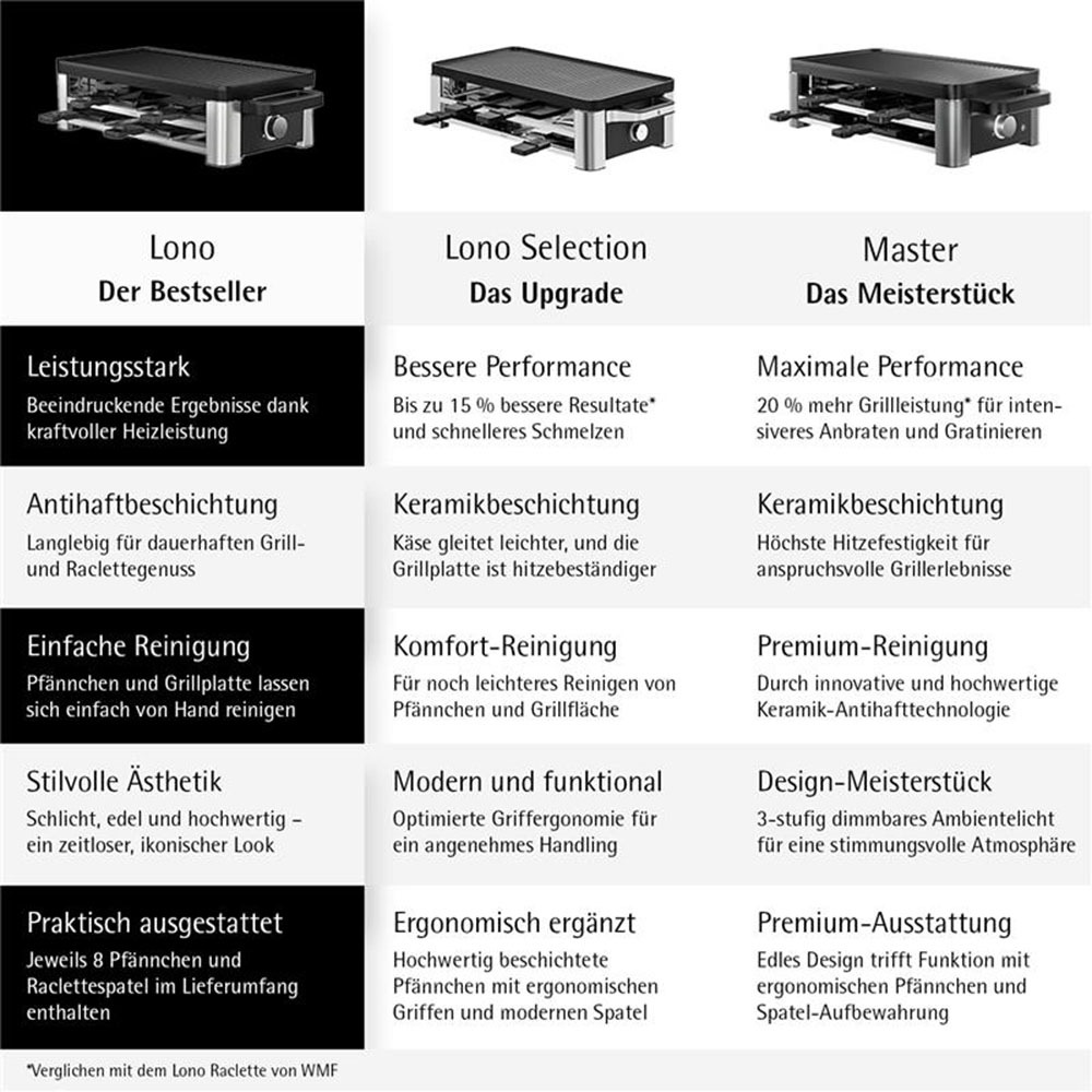 WMF Raclette »Master, indirekte LED-Beleuchtung, Keramikbeschichtung« 8 Stk. Raclettepfännchen 1.500 W Variable Temperatur, spülmaschinengeeignete Pfännchen und Spatel