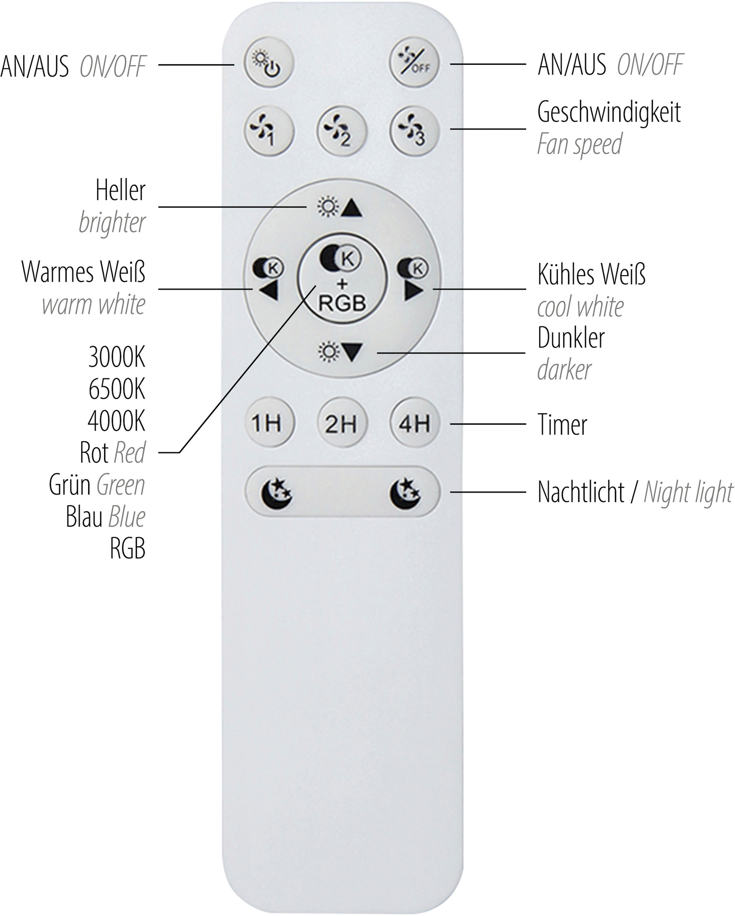 JUST LIGHT LED Deckenleuchte »LENO« LED-Board 1 Stk. RGB Ventilatorfunktion, CCT-RGB, Memoryfunktion, getrennt schaltbar