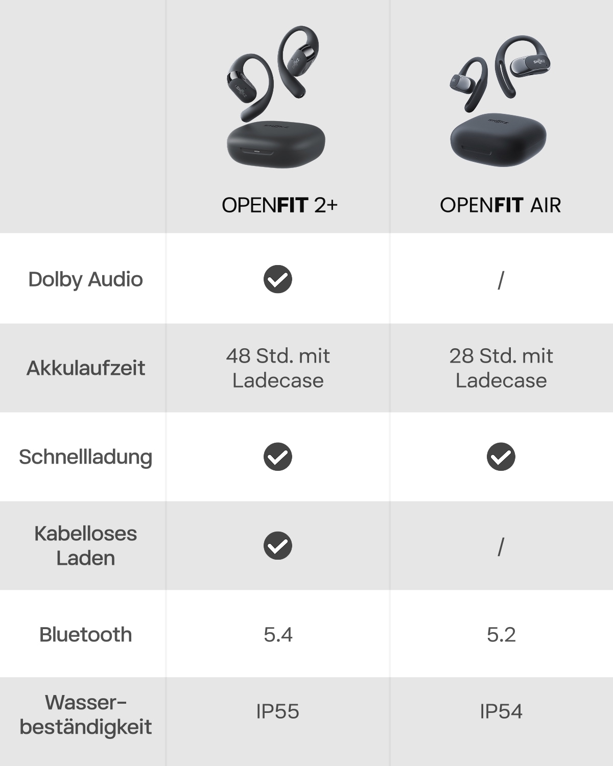 Shokz Open-Ear-Kopfhörer »OpenFit 2+ inklusive Schutzhülle«, A2DP Bluetooth, Freisprechfunktion-True Wireless