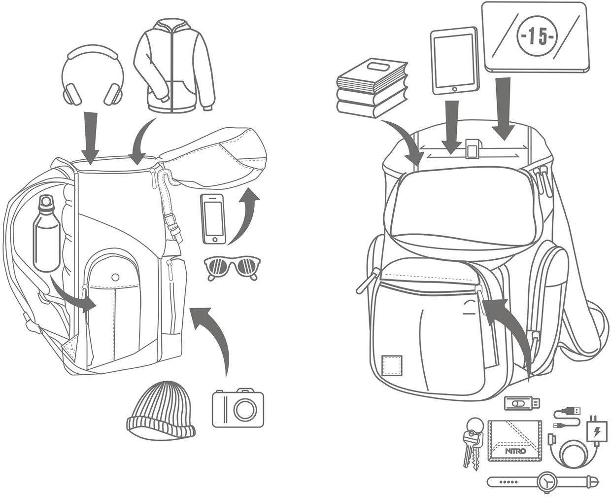 Thumbnail - NITRO Freizeitrucksack "Daypacker" mit Laptopfach, Schulrucksack, Wanderrucksack oder Streetpack