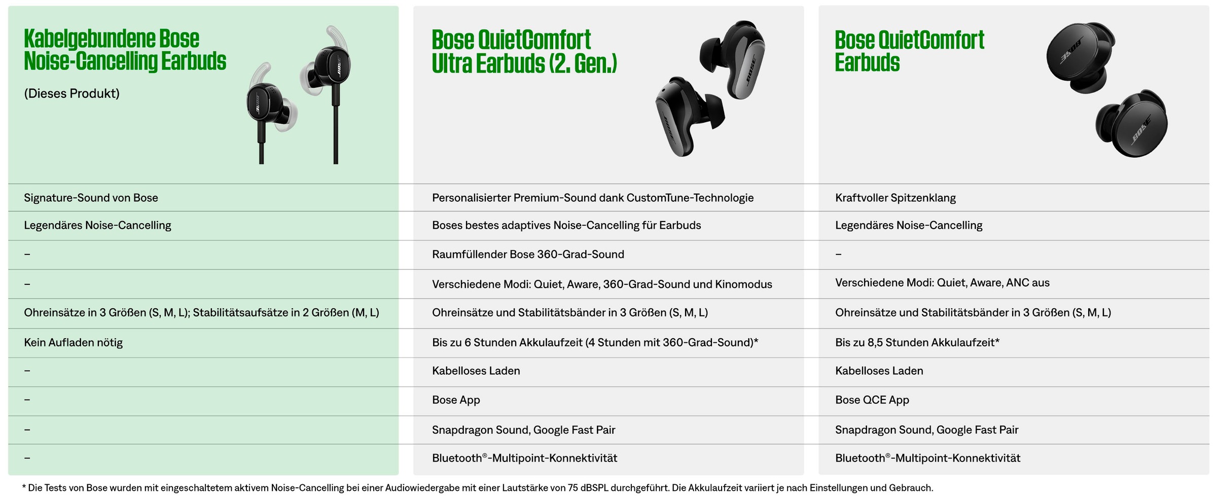 Bose In-Ear-Kopfhörer »Noise Cancelling Wired Earbuds« Noise-Cancelling USB-C-Anschluss