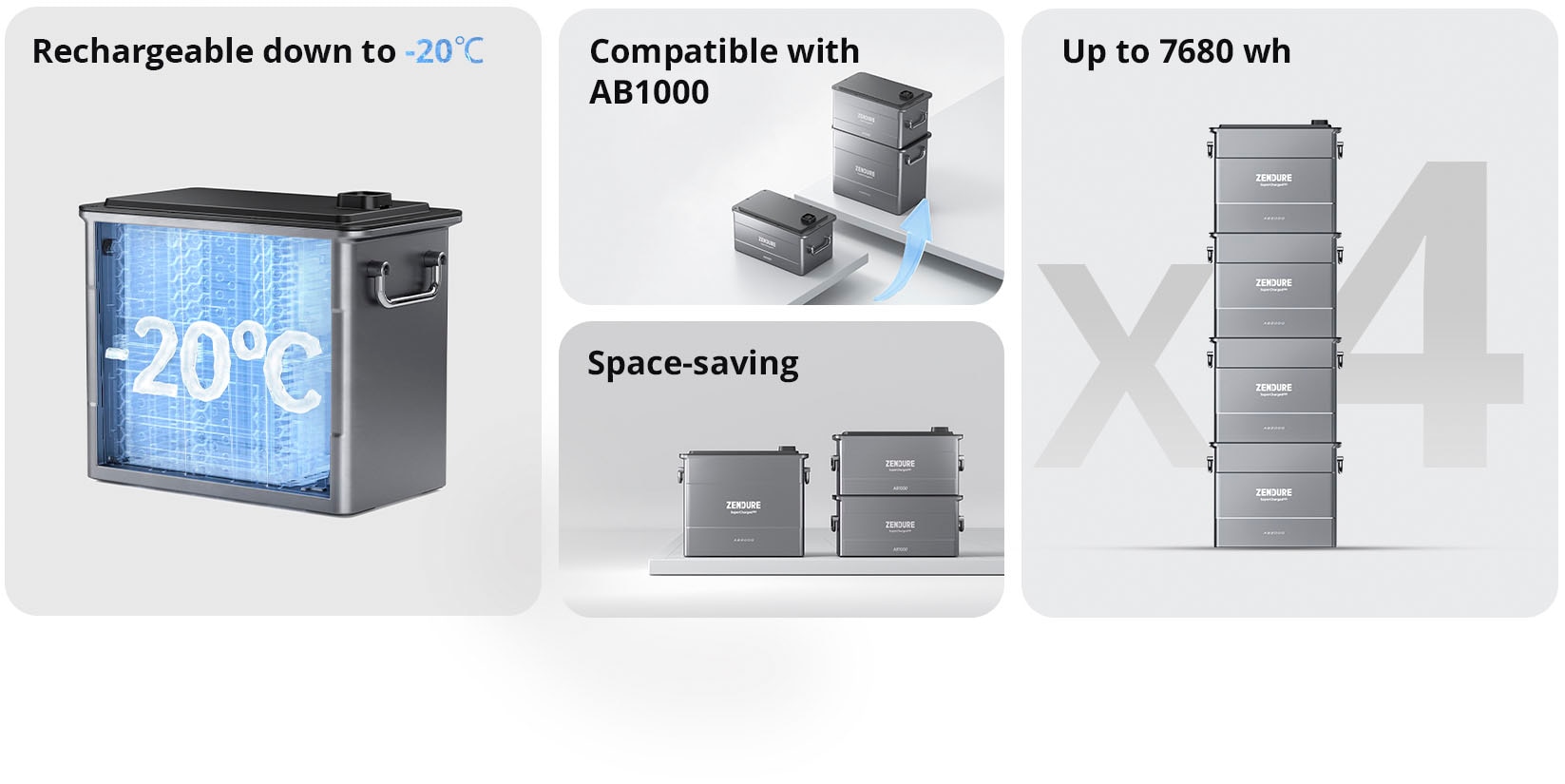 Technaxx Balkonkraftwerk »Zendure Batterie 1920Wh AB2000«, Batterie für Balkonkraftwerk