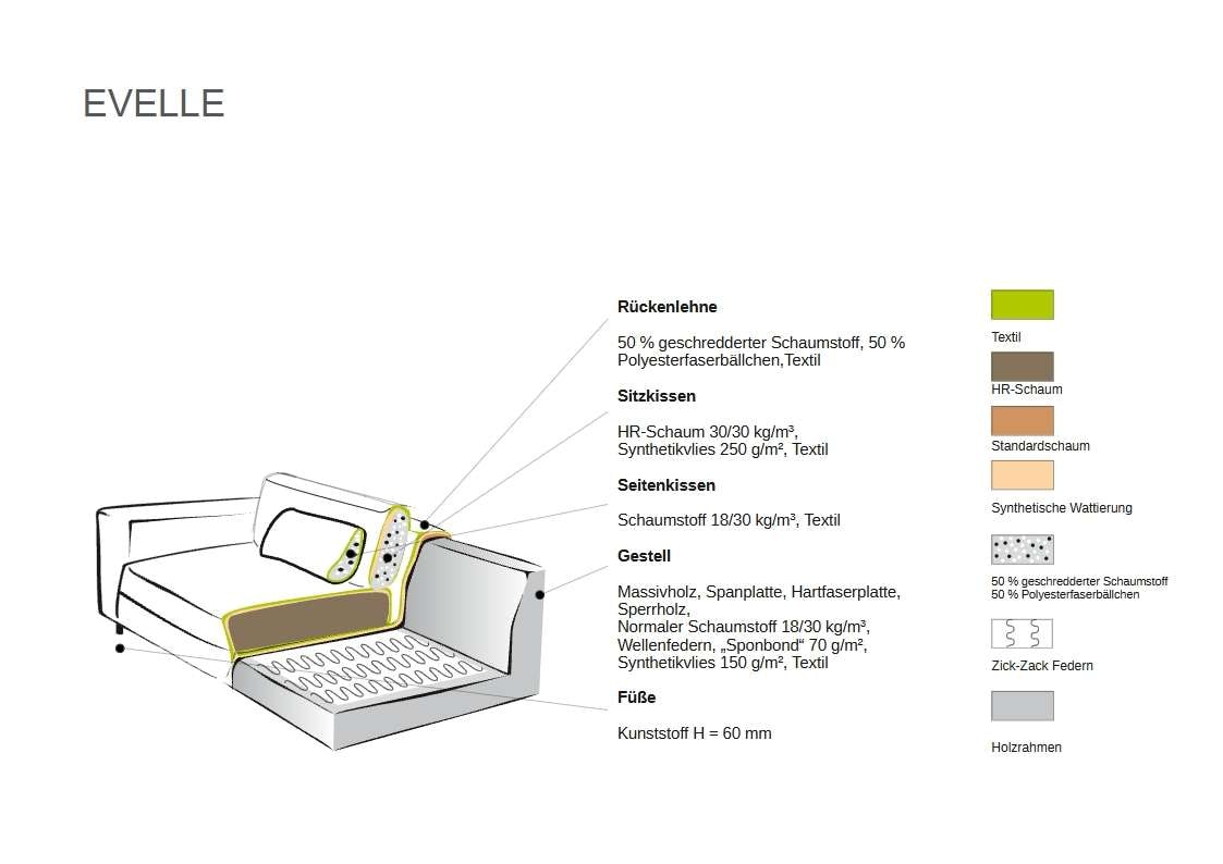 Home affaire Big-Sofa »Evelle 3 Sitzer Maxi«, 237 cm, tiefe Sitzfläche, Lounge-Sitzkomfort, Struktur, Breitcord