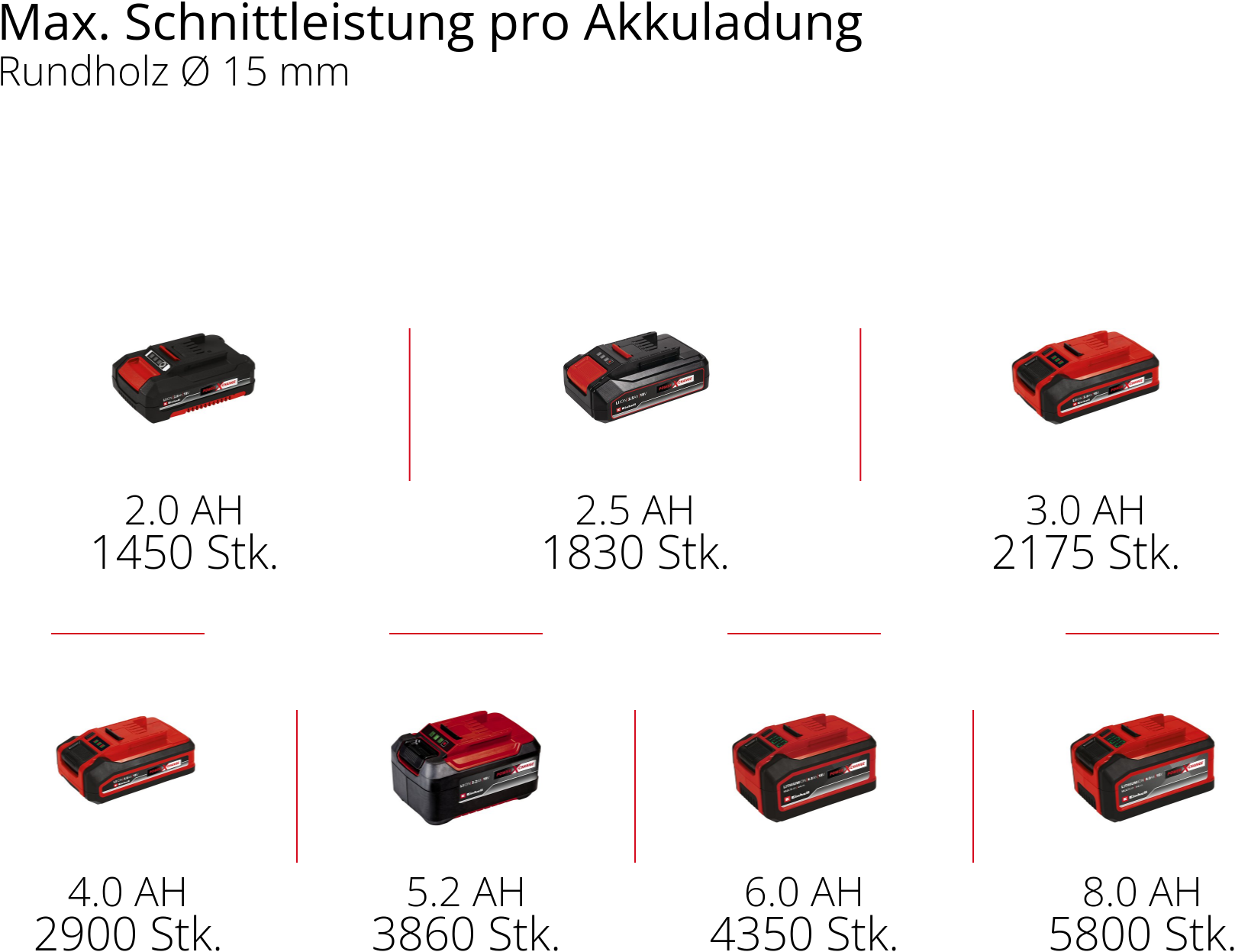 Einhell Akku-Astschere »»»GP-LS 18/28 Li T BL-Solo«««, ohne Akku, ohne Ladegerät