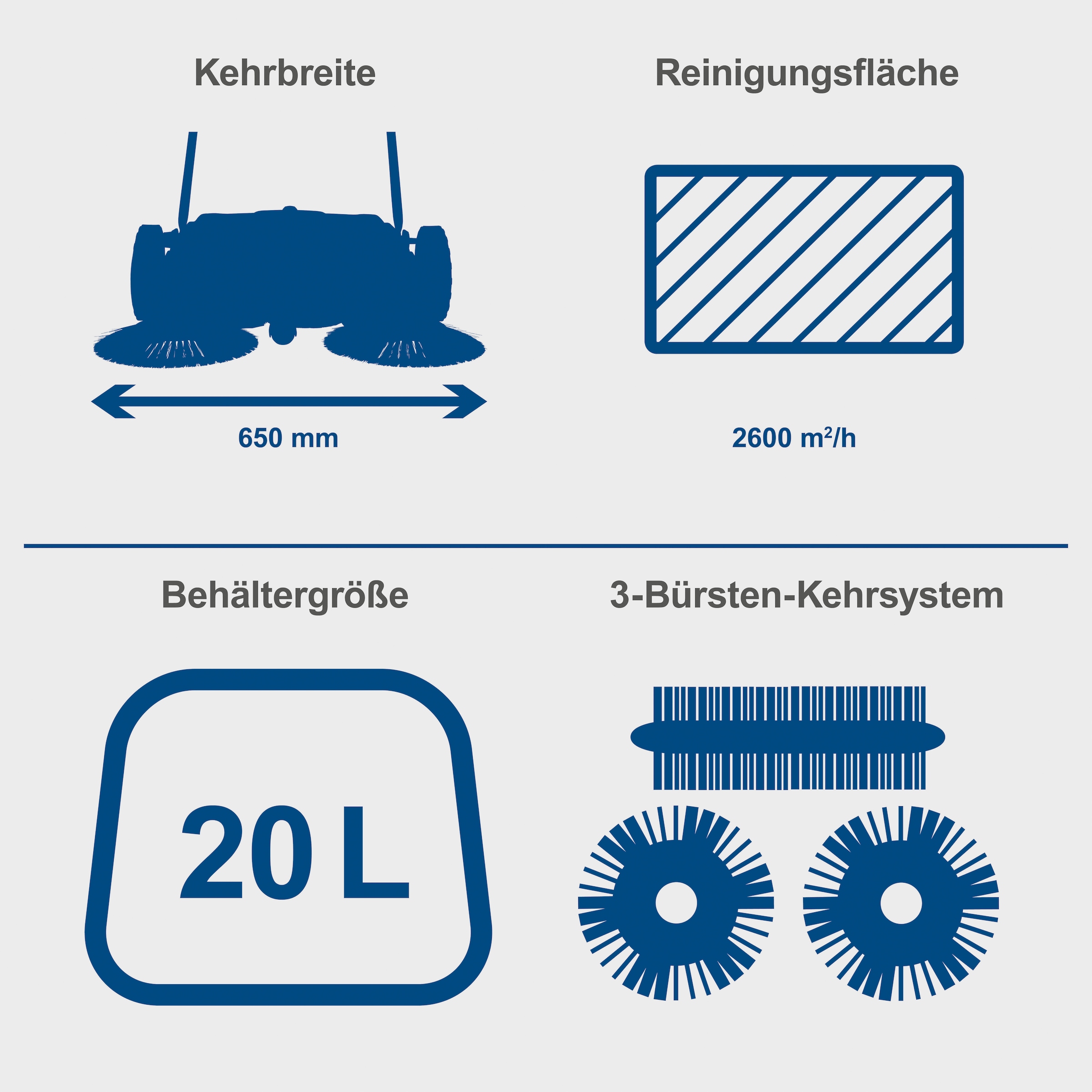 Scheppach Handkehrmaschine »»S800««