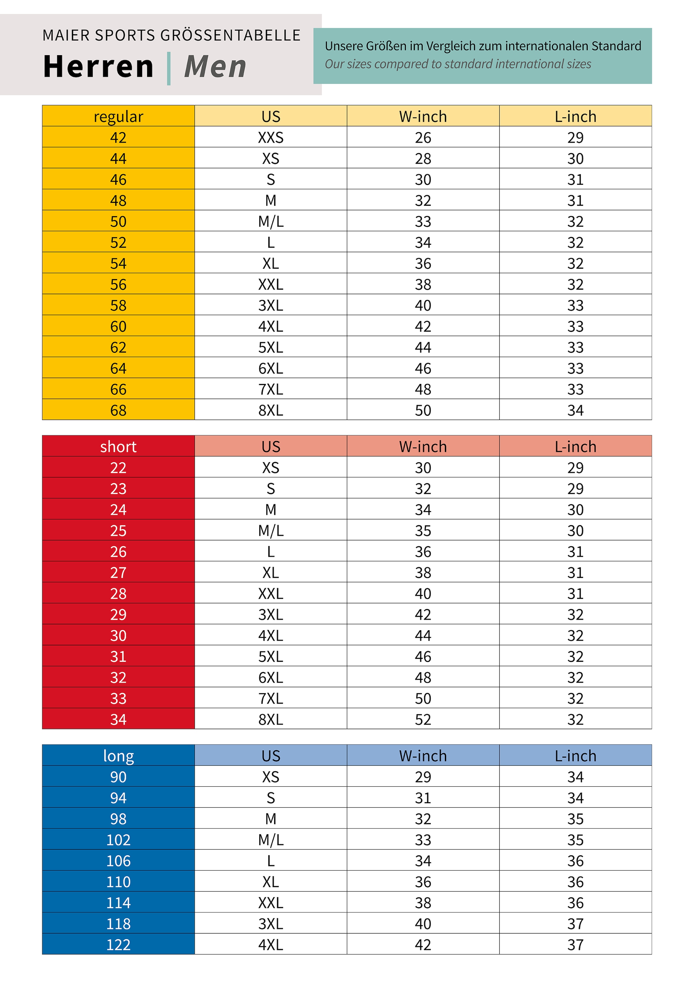 Maier Sports Funktionshose »Torid slim«  Herren Wanderhose, atmungsaktive Outdoor-Hose, 4 Taschen, Slim Fit