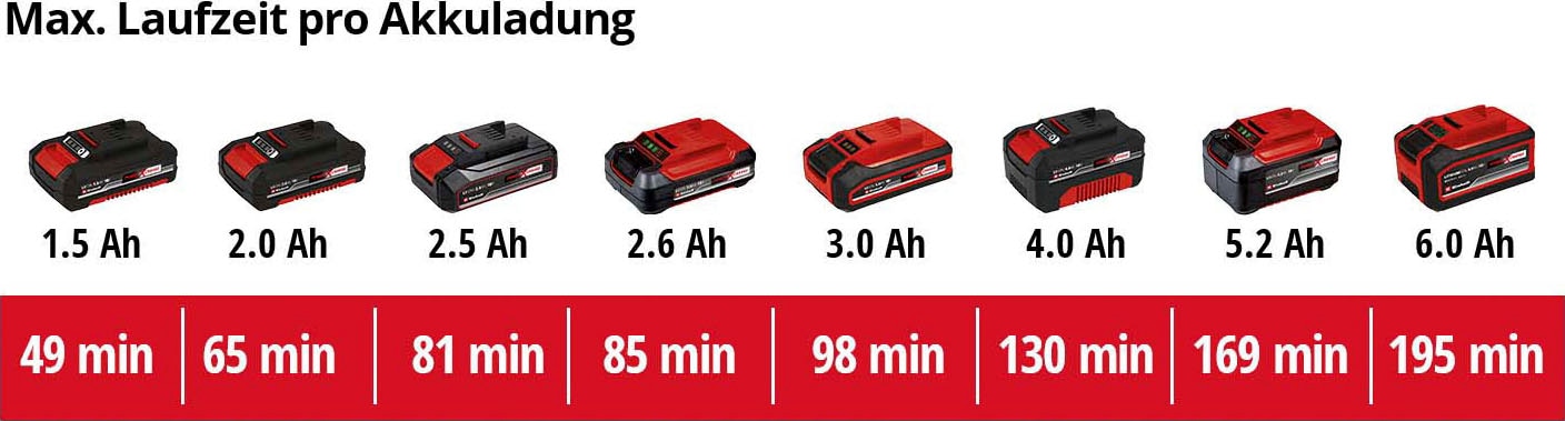 Einhell Akku-Luftpumpe »CE-AP 18 Li-Solo«, zum Aufpumpen von Schlauchbooten, Luftmatratzen und Freizeitartikeln