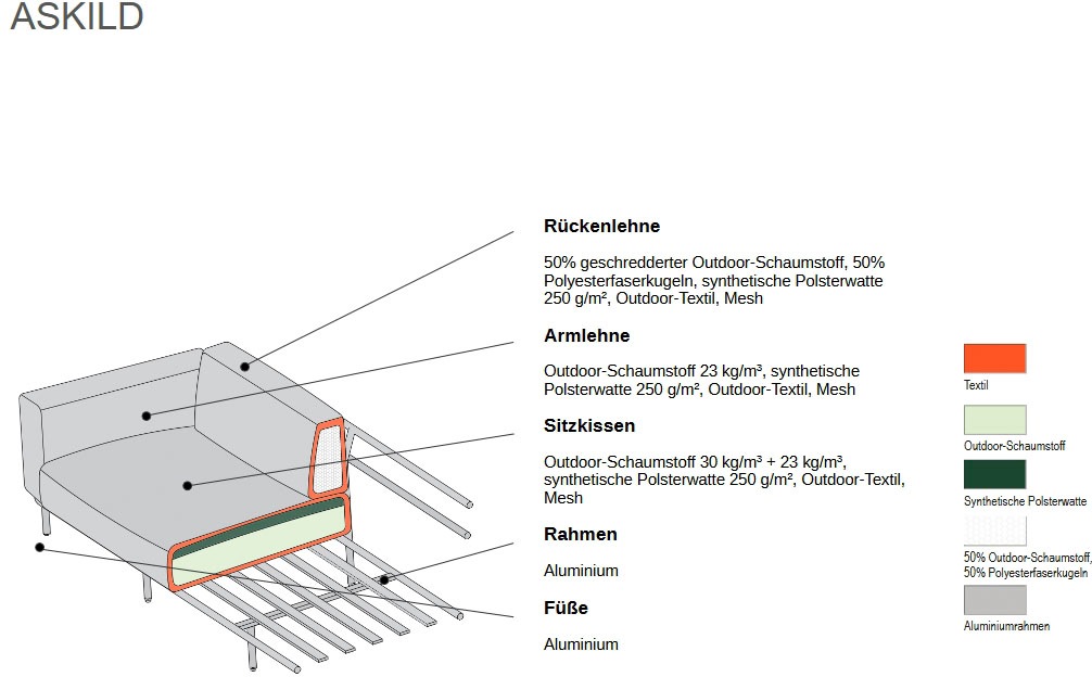 andas 3-Sitzer »Askild«, Outdoor Gartensofa, wetterfeste Materialien, Breite 212 cm