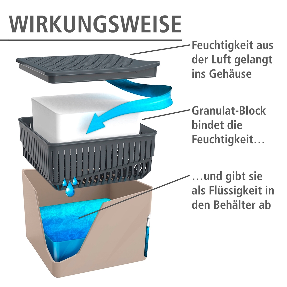 WENKO Luftentfeuchter »Cube«, für 80 m³ Räume, 1000 g