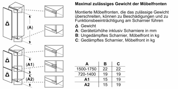 NEFF Einbaukühlschrank »KI2422FE0«, KI2422FE0, 122,1 cm hoch, 54,1 cm breit, Fresh Safe: Schublade für flexible Lagerung von Obst & Gemüse