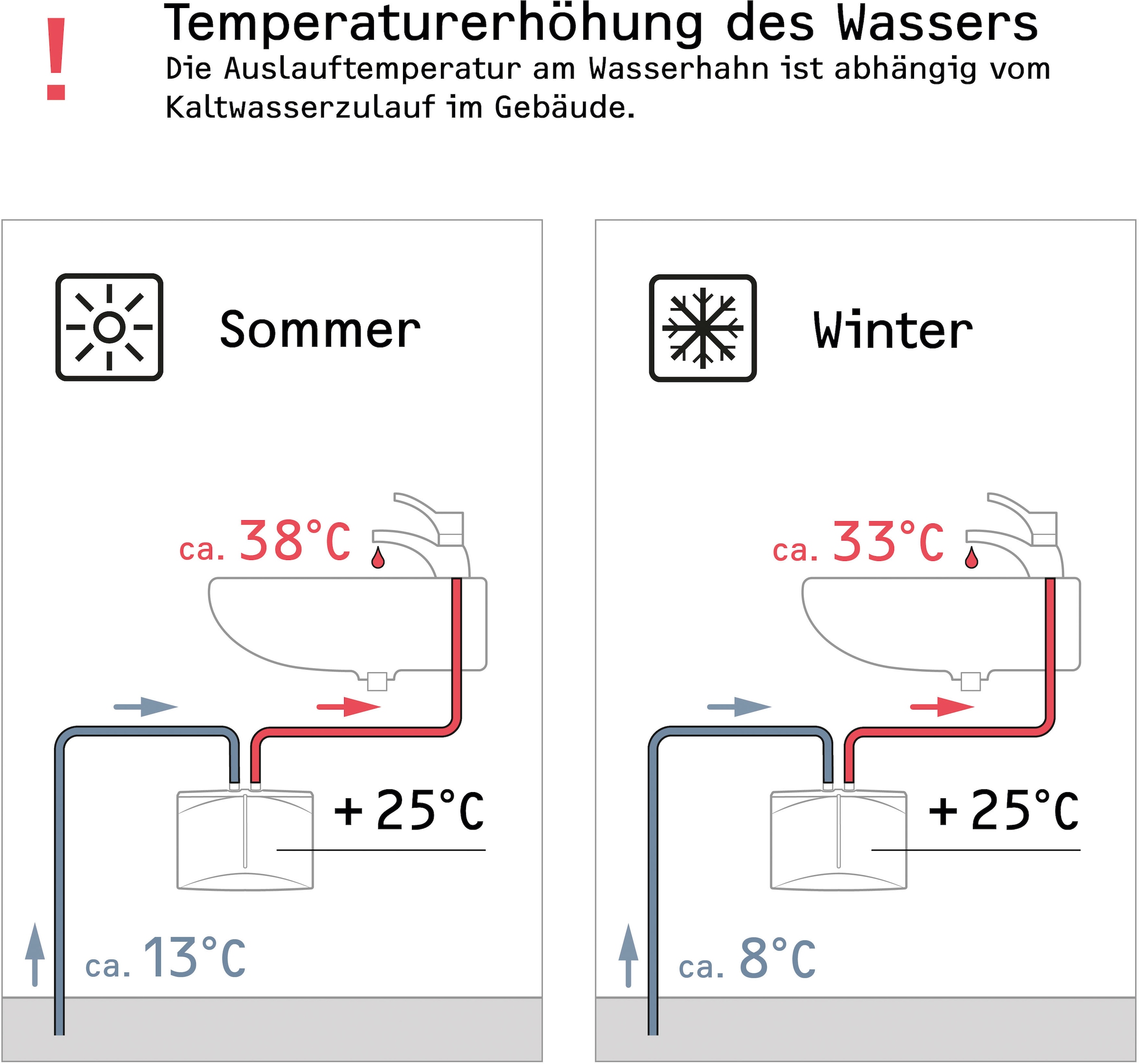 Stiebel Eltron DHM 4, 230V good Neu