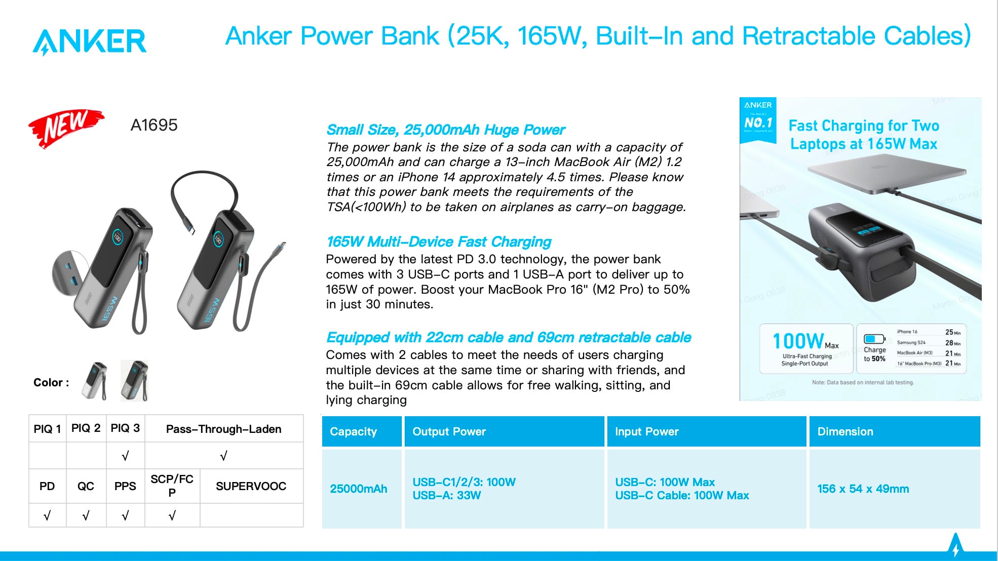 Anker Powerbank »A1695 (25.000mAh / 165W)« 25.000 mAh