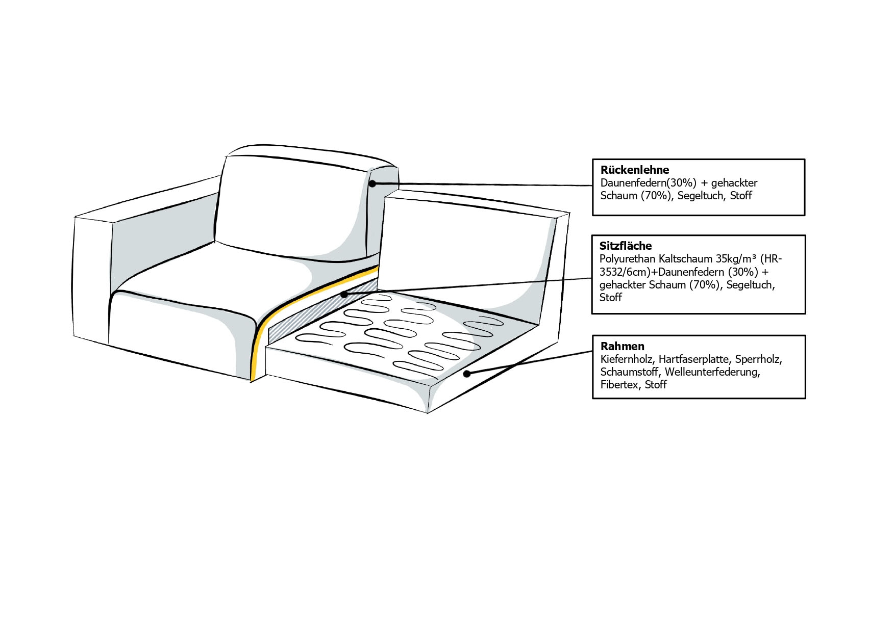 OTTO home Ecksofa »Comfy« extra weich und kuschelig, Füllung mit Federn und Daunen