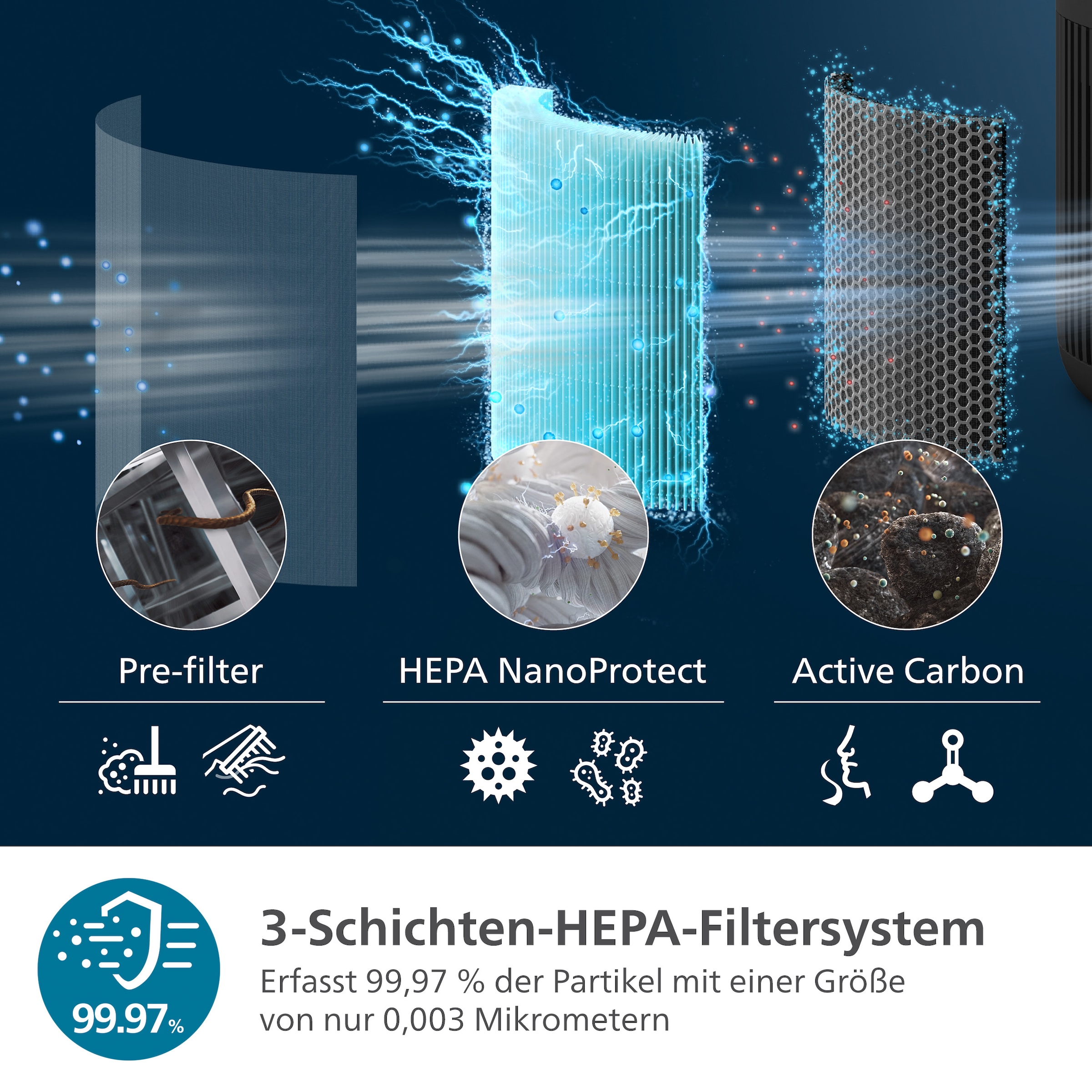 Philips Kombigerät Luftbefeuchter und -reiniger »AC3420/10 PureProtect Water 3400 Series, HEPA- und Aktivkohlefilter«, für 78 m² Räume, mit 300 m³/h CADR und 650 ml/h Befeuchtungsrate, WLAN, Air+ App