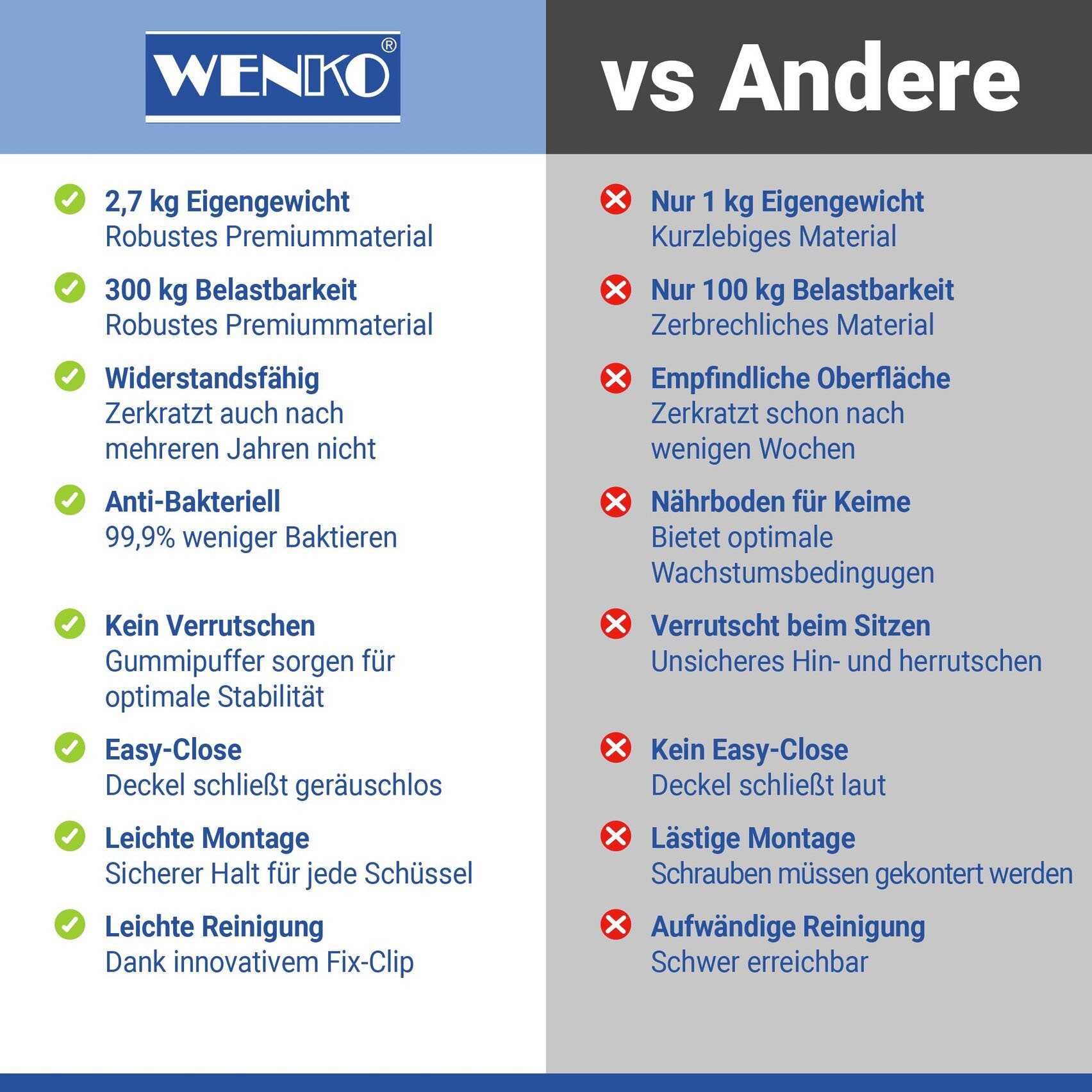 WENKO WC-Sitz »Sedilo matt Schwarz« 1 Stk. tlg. aus Duroplast, mit Absenkautomatik