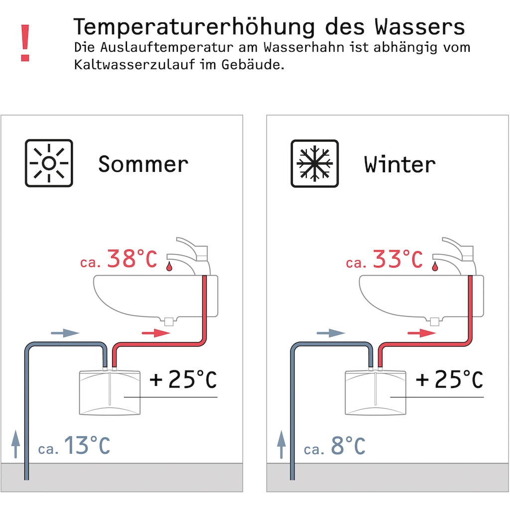 STIEBEL ELTRON Klein-Durchlauferhitzer »DHM 3 für Handwaschbecken, 3,5 kW, mit Stecker«, Hydraulisch, sofort lauwarmes Wasser (ca. 35°C), steckerfertig