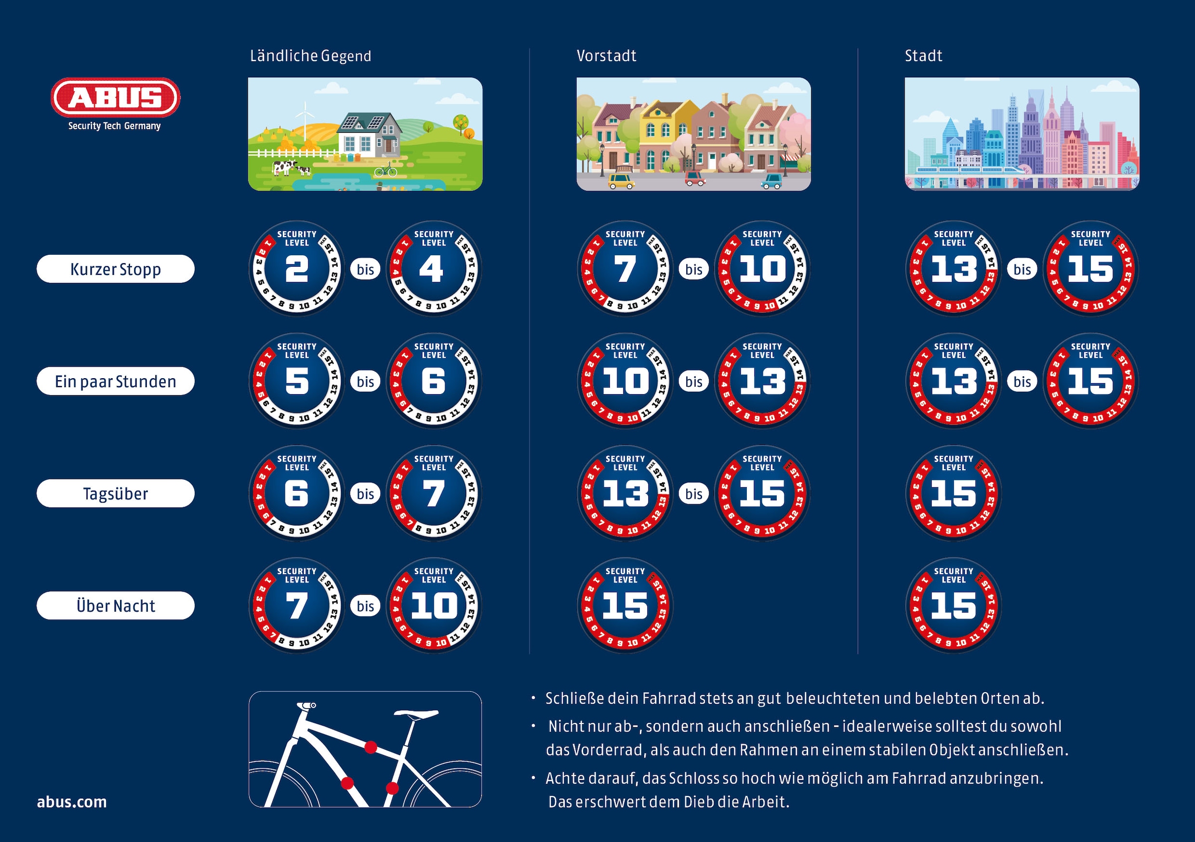 ABUS Kettenschloss »CityChain Moto 1060«