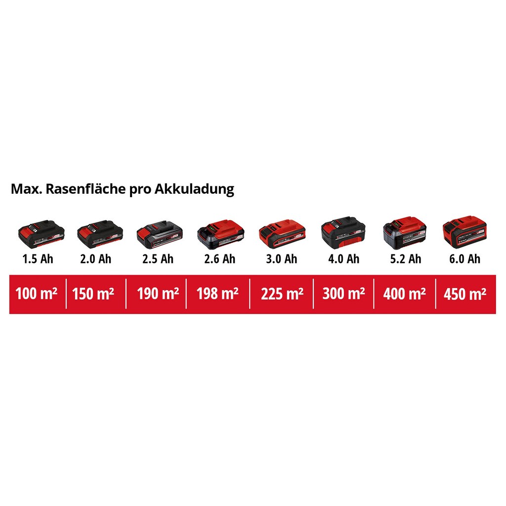 Einhell Akku-Vertikutierer / Lüfter »Power X-Change GE-SC 36/35 Li - Solo«