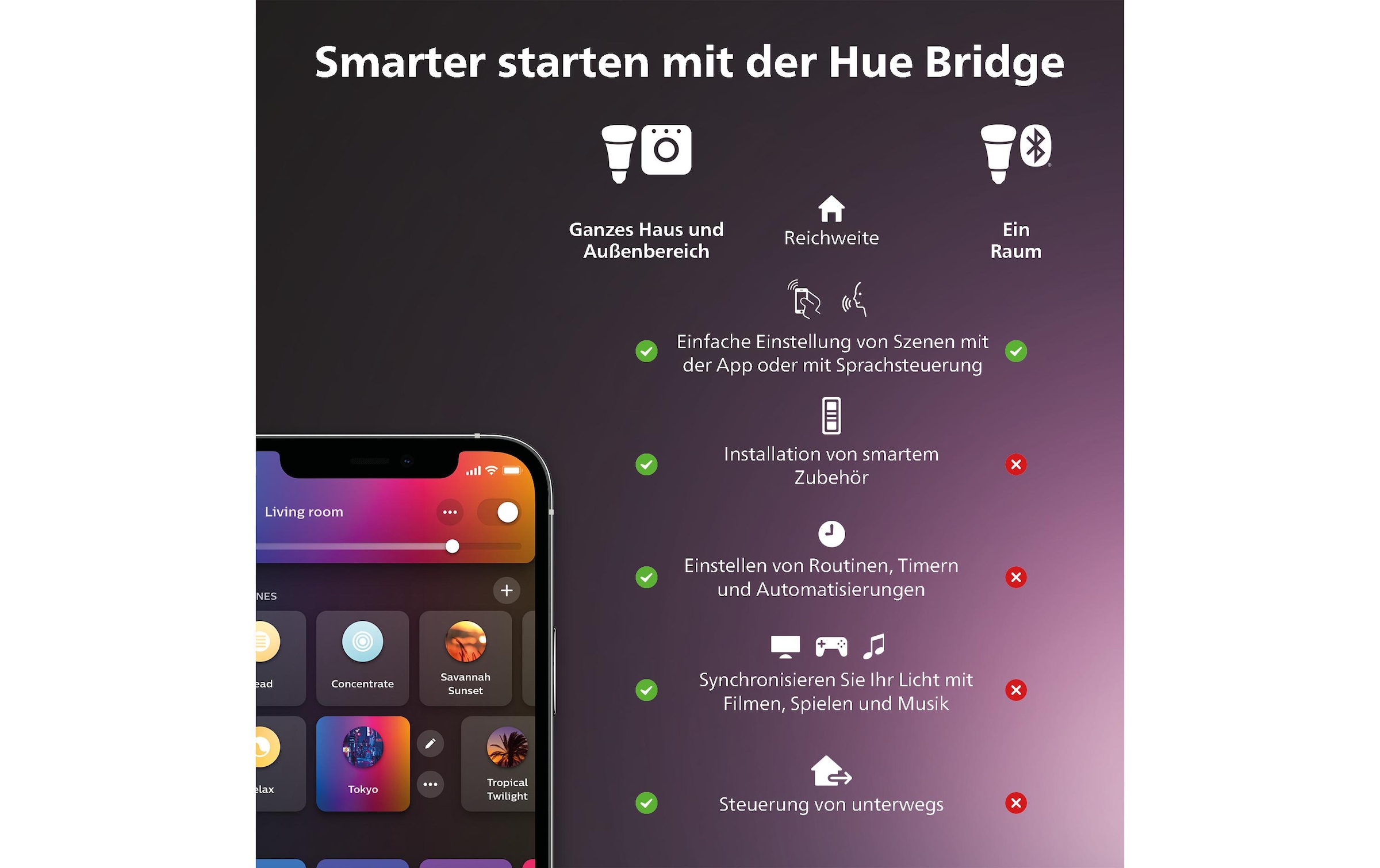 Philips Hue LED Deckenleuchte »Centura Rund«