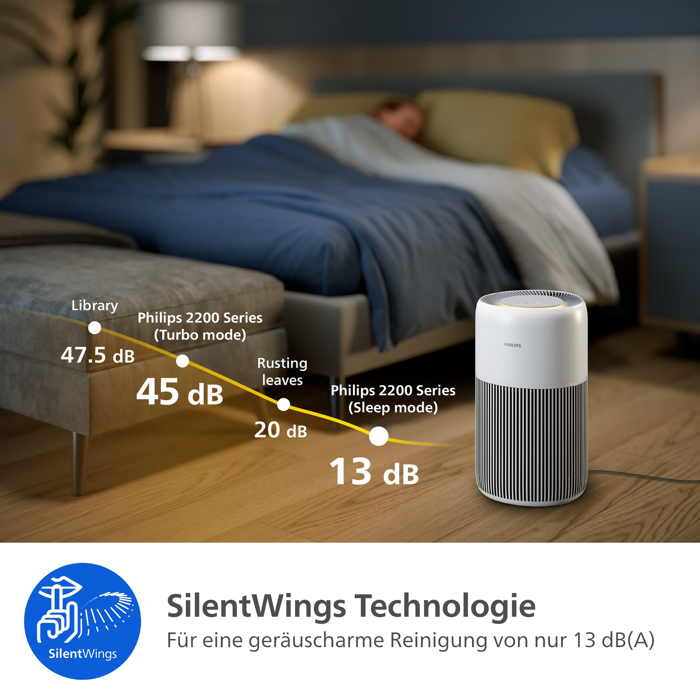 Philips Luftreiniger »AC2220/10 PureProctect Quiet 2200 Series, Luftreinigungsrate 420 m³/h«, für 109 m² Räume, 3-Schichten-HEPA-Filtersystem, mit App Verbindung, leise