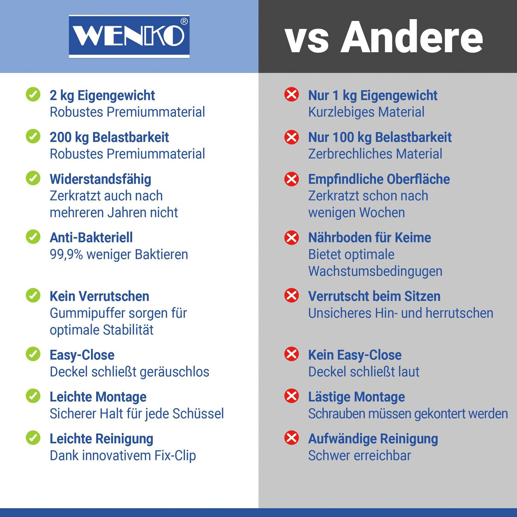 WENKO WC-Sitz »Pop-Art«