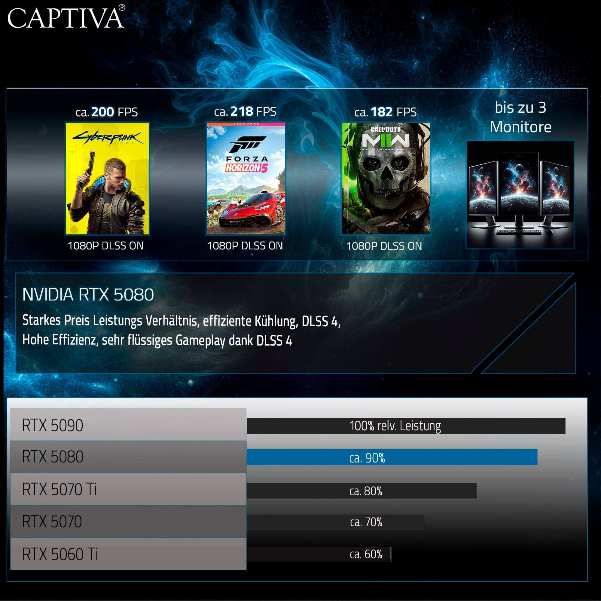 CAPTIVA Gaming-PC »Highend Gaming R10-4001«