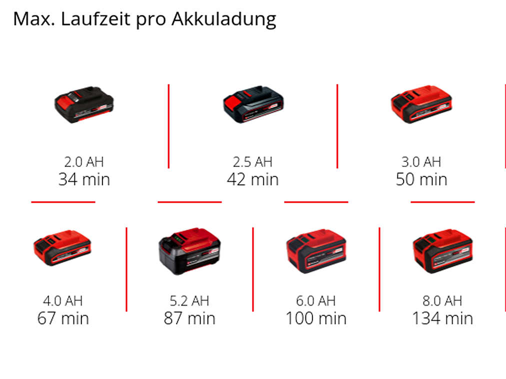 Einhell Schwingschleifer »Akku-Schwingschleifer TC-OS 18/187 Li Solo«, (2 tlg.), ohne Akku und Ladegerät