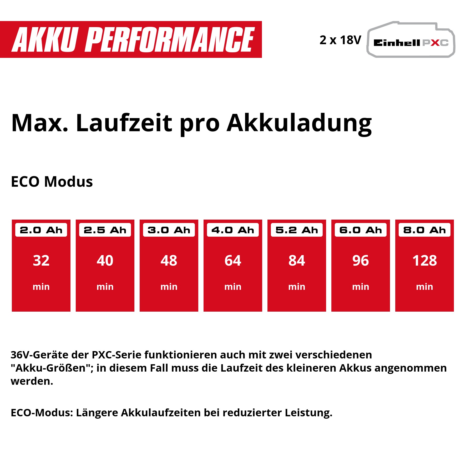 Einhell Akku-Gartenpumpe »automatisch, AQUINNA 36/38 F LED AUTOMATIC« 3.800 l/h, Power X-Change, ohne Akku und Ladegerät