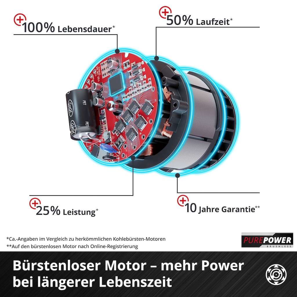 Einhell Akku-Bohrhammer »HEROCCO 18/20«