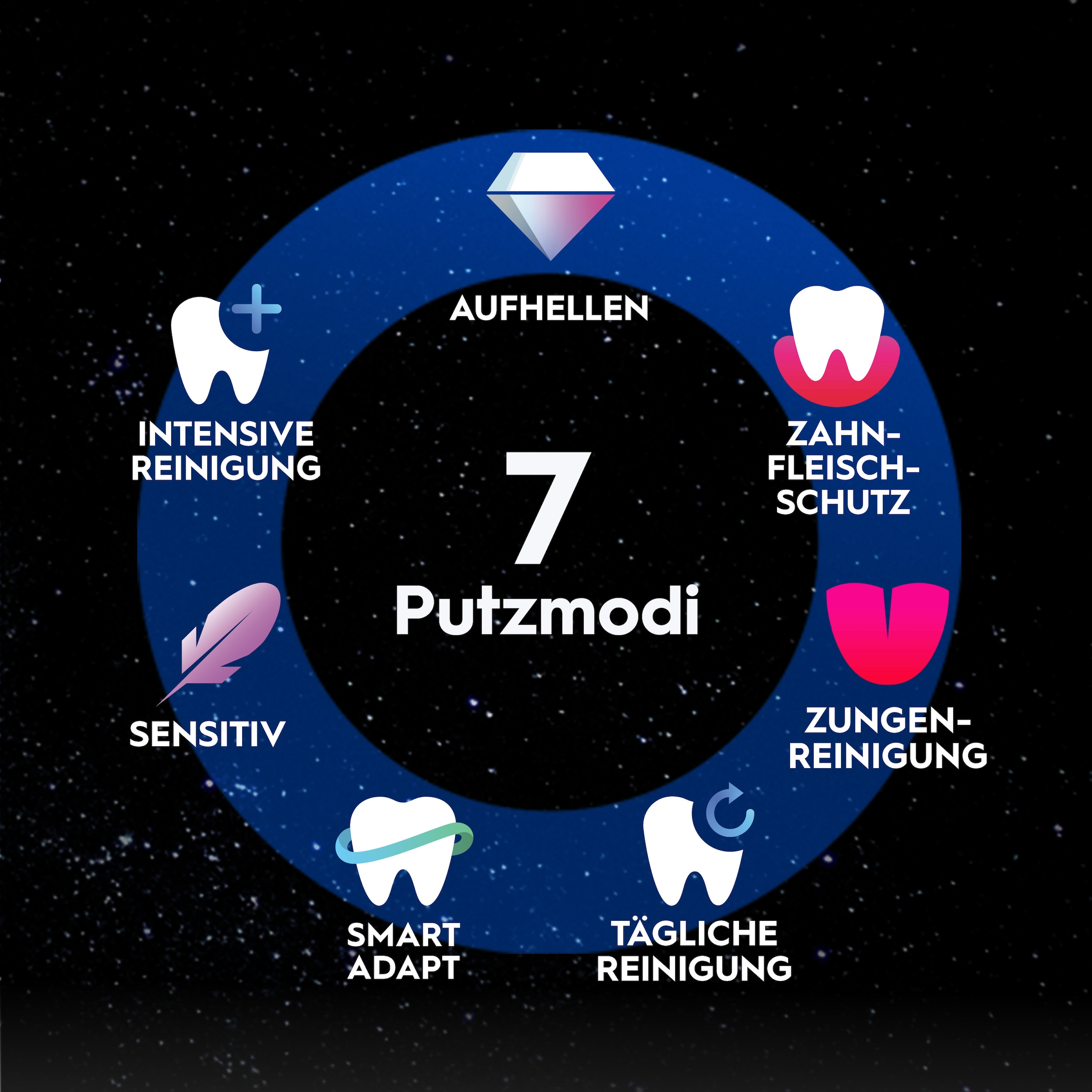 Oral-B Elektrische Zahnbürste »iO Series 10« 1 Stk. Aufsteckbürsten inkl. 1 Aufsteckbürste, iO Sense Schnellladestation, Lade-Reise-Etui