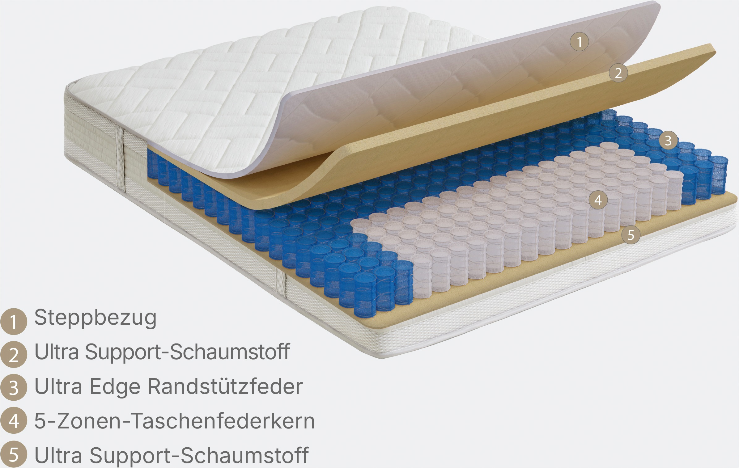 Yatas Bedding Taschenfederkernmatratze »Taschenfederkernmatratze Five-Z Visco, H3, 30 cm hoch« 30 cm hoch 2 Stk. tlg.